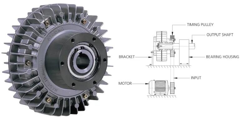 磁粉制動器在卷筒紙生產(chǎn)中的應(yīng)用總結(jié) 磁粉制動器在卷筒紙生產(chǎn)中的應(yīng)用總結(jié)